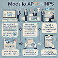 INPS, invio digitale modello AP70 per indennità di comunicazione. Ecco il link come inviarlo 