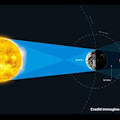 Punta Campanella, “Serate Stellari” in barca per ammirare l'eclissi totale di Luna