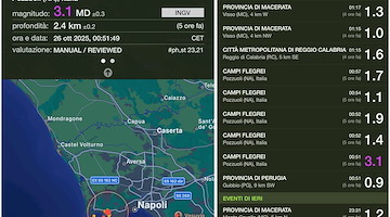 Sciame sismico ai Campi Flegrei: registrati 29 eventi, la scossa più forte di magnitudo 3.1